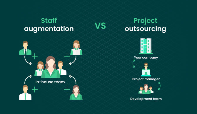 Key Components of a Staff Augmentation Agreement